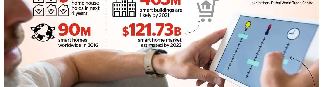 Find your connected home at Gitex Shopper